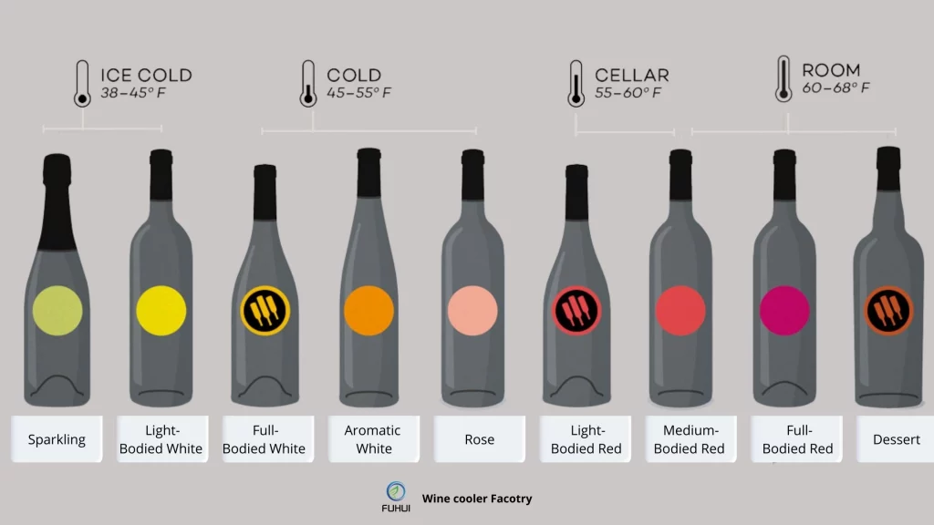 How to set wine cooler temperature Uboze Appliances