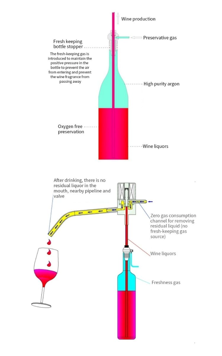 wine dispenser working principle